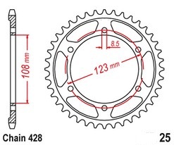 25-60