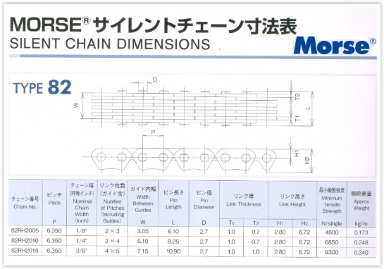 Rozvodový řetěz Morse rozpojený se spojkou YAMAHA XJ 600 H,N (89-90) rok 89-90 