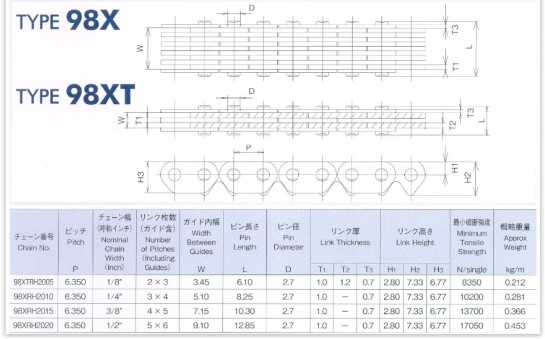 Rozvodový řetěz Morse spojený KAWASAKI ZX-10R rok 04-10 