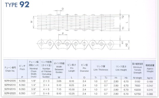 Rozvodový řetěz Morse rozpojený se spojkou KAWASAKI KLX 250 S rok 93-99, 06-10 