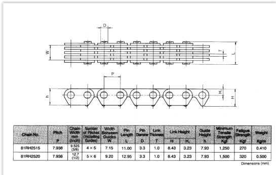 Rozvodový řetěz Morse rozpojený se spojkou KAWASAKI GPZ 1100 rok 95-98 