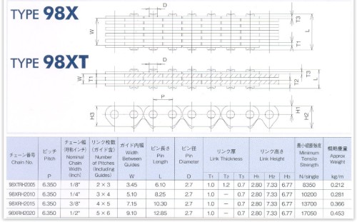 Rozvodový řetěz Morse spojený KAWASAKI Z 1000 SX rok 11-23