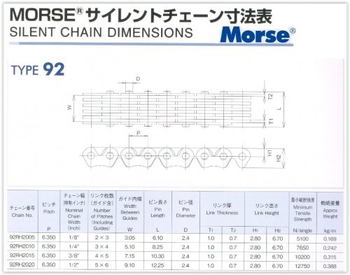 Rozvodový řetěz Morse rozpojený se spojkou KAWASAKI VN 1600 Classic rok 03-08